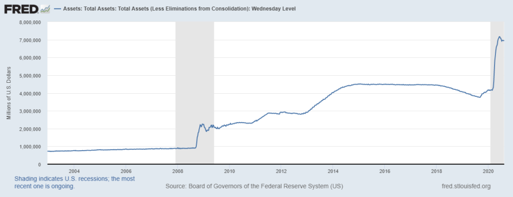 Fed's Balance Sheet